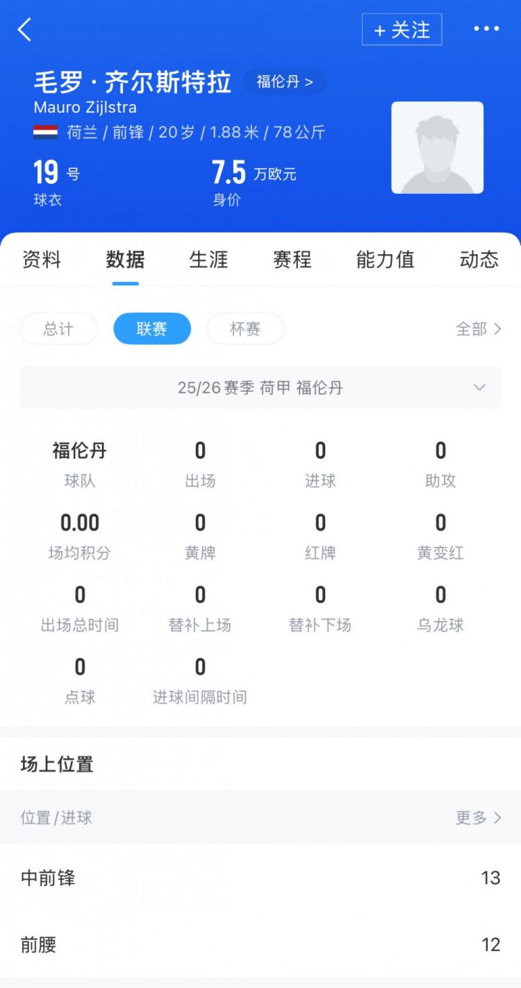 今年, 女足球员, 训队和一线