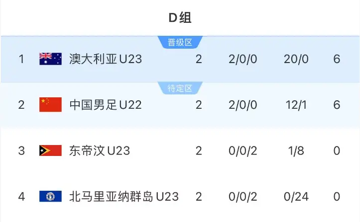 末轮生死战
