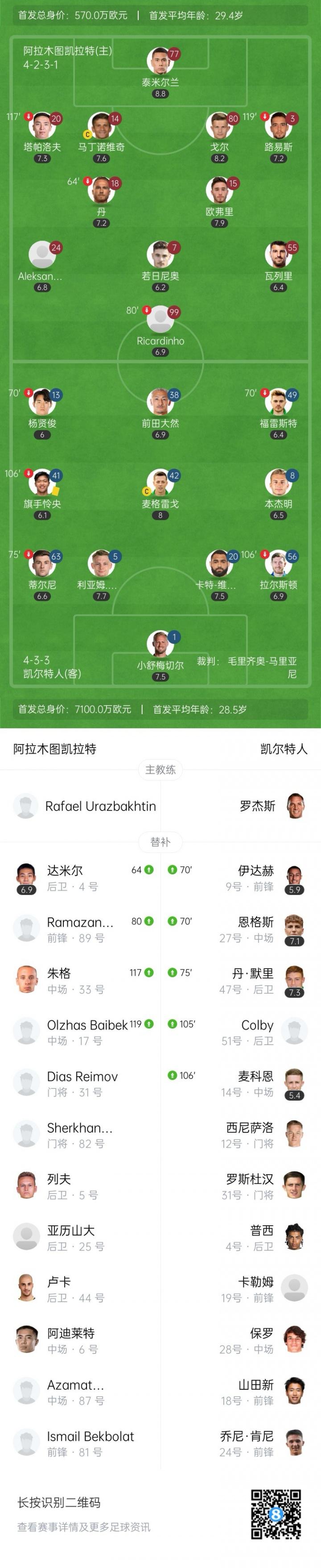 凯尔特人和