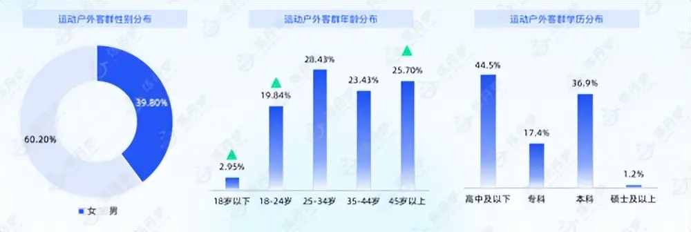 向上社交, 定制差异化
