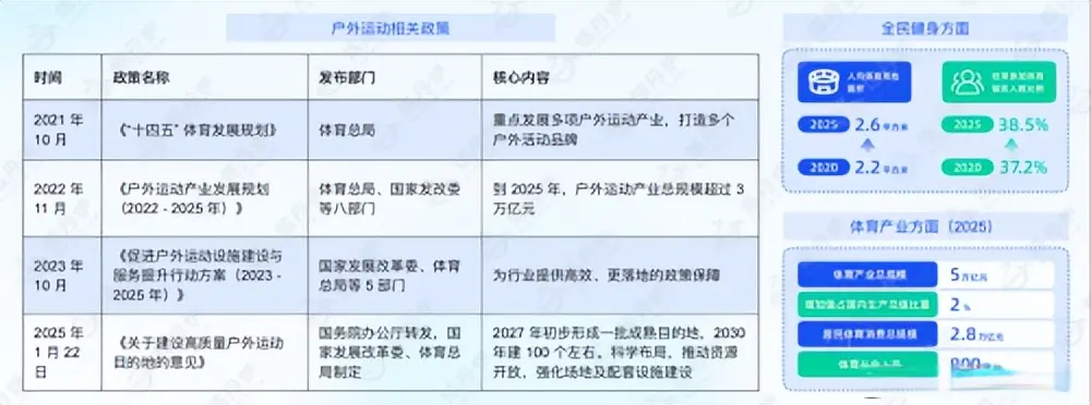 深化品牌主