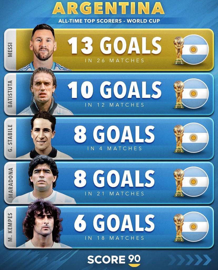 博比, 世界杯射手, 马拉多纳