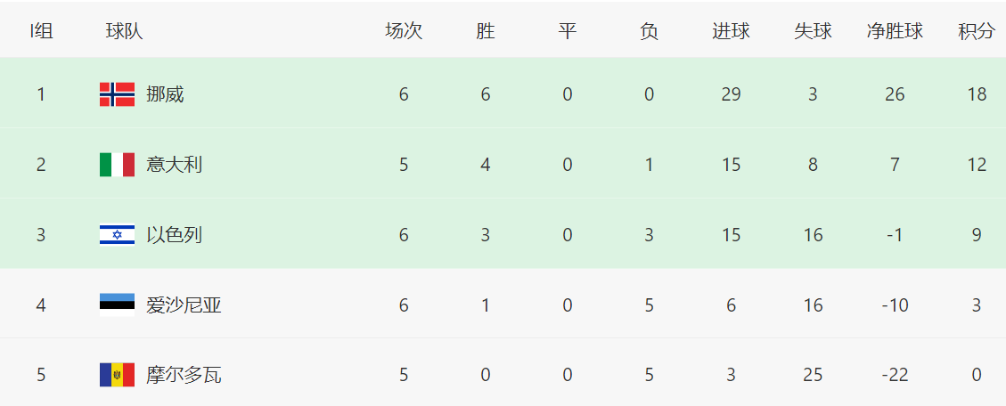 上一轮, 意大利即便, 此前