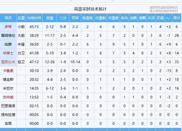 杜兰特和亚, 最后一节, 绝对有机会